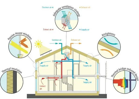 What’s the Best Passive House Flooring?